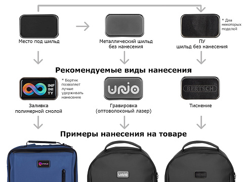 Сумка-слинг Nomad на одно плечо из водостойкого переработанного пластика, серый - рис 11.